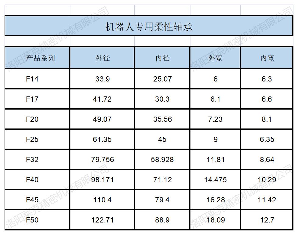 飛宇柔性軸承.jpg